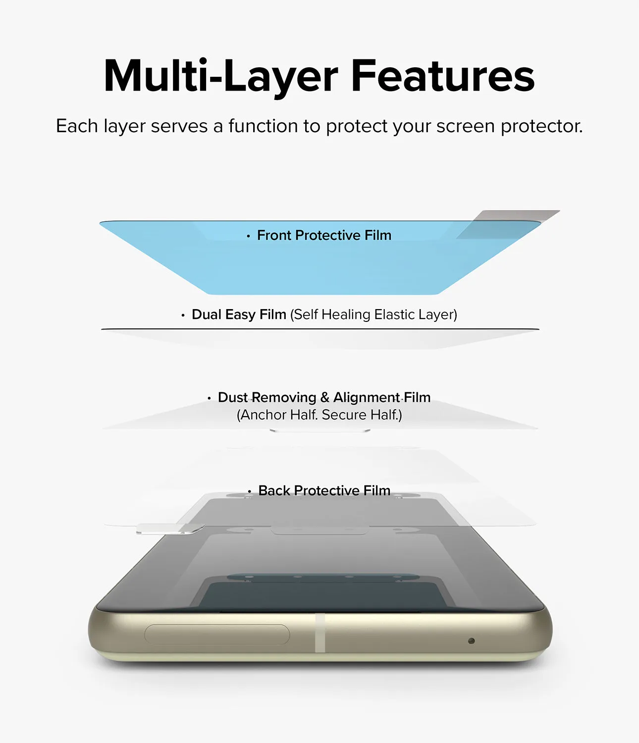 Google Pixel 7 Screen Protector| Dual Easy Film| 2 Pack | With Installation Jig