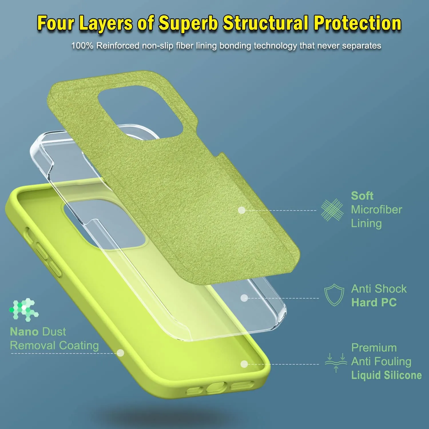 iPhone 14 Pro Case, 2 Pcs Screen Protector Protector Phone Case Yellow