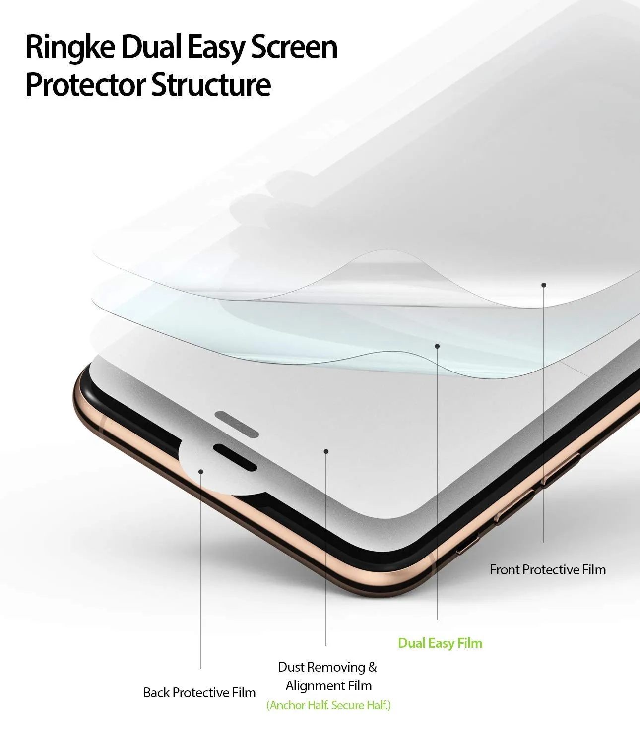 iPhone XS Max Screen Protector Guard | Dual Easy Full 2 Pack