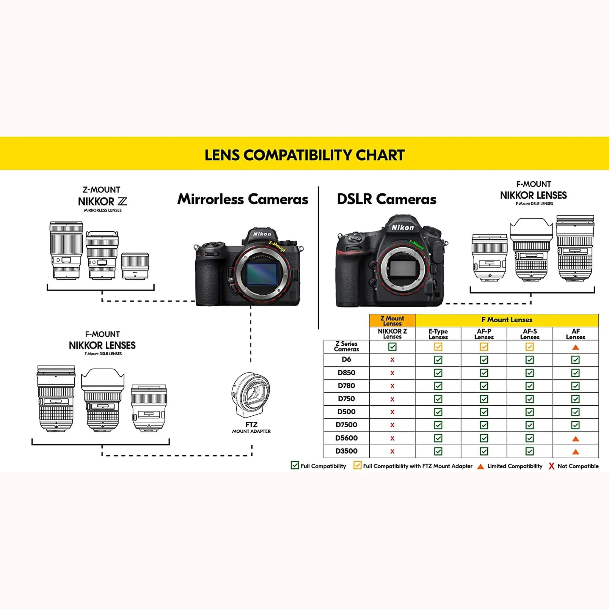 Nikon AF-S DX 55-300mm f/4.5-5.6G ED VR Lens (2197) Intl Model Bundle