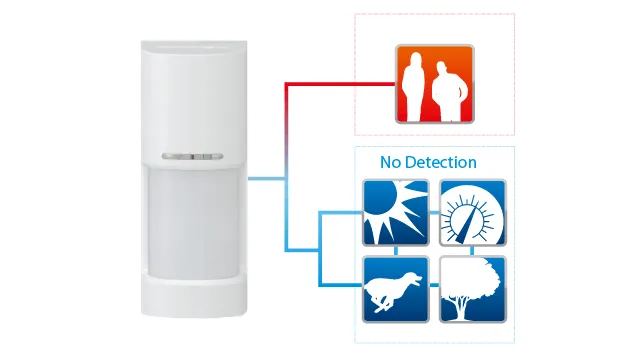 OPTEX WXI WIRELESS OUTDOOR PIR 180 DEG