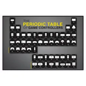 Periodic Table of Game Controllers: Poster - Pyramid America