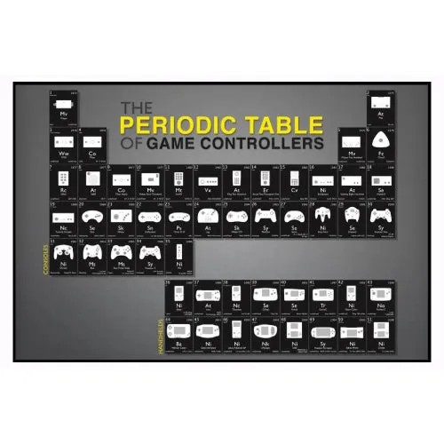Periodic Table of Game Controllers: Poster - Pyramid America