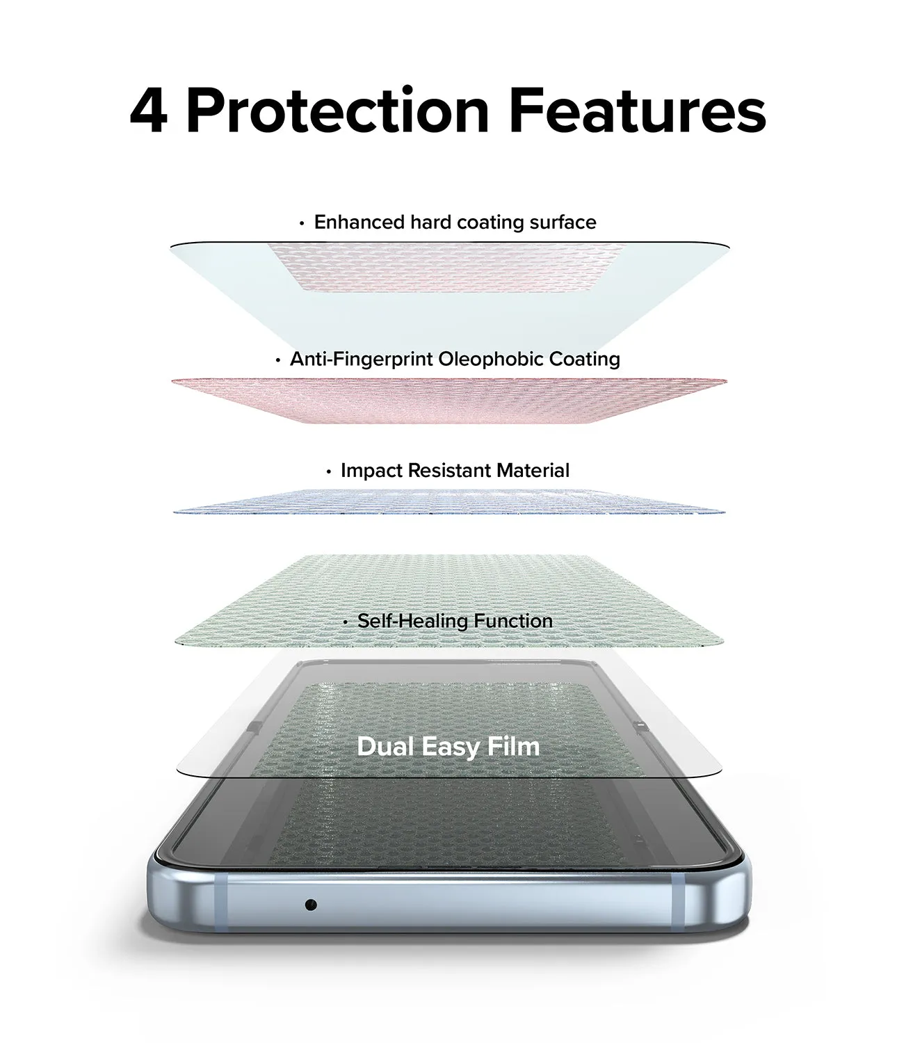 Samsung Galaxy Z Fold 4 Screen Protector| Dual Easy Film| (Front 1  Back 1)